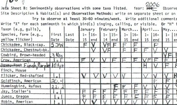 Thumbnail of part of Laimons and Vicki Osis' 2006 Data Sheet B and link to whole Data Sheet.